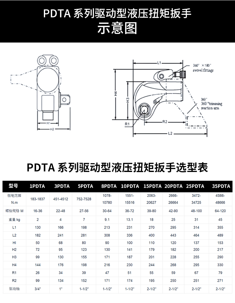 Clé dynamométrique électrique  - Torque Wrench avis et prix